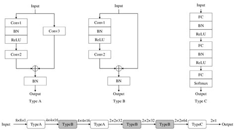Image result for Deep Learning Class