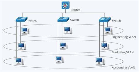 Vlan原理和相关配置_默认的vlan1-CSDN博客