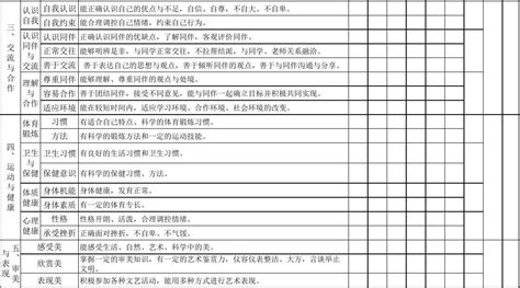 2016云南省普通高中学生综合素质评价——基本素质评价表_文档之家