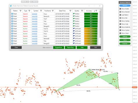 Image result for Harmonic Pattern Software