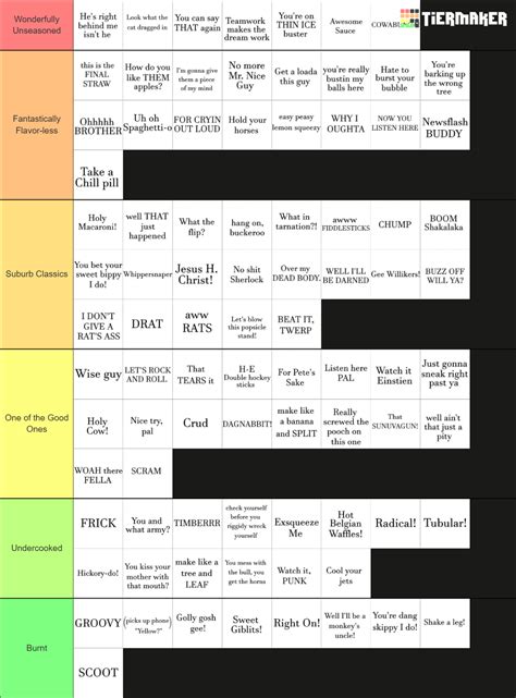 White People Phrases Tier List (Community Rankings) - TierMaker