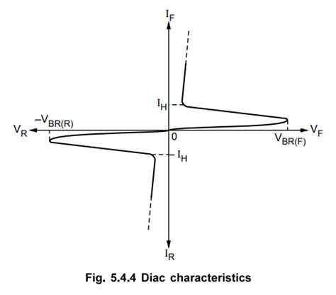 Diac - Construction, Principle of Operation, Symbols, Equivalent ...