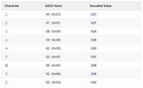 Percent-Encoding 的图像结果