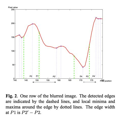 Image result for Edge Detection Convolution