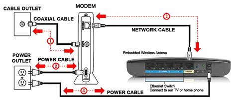 Image result for Modem Connection Guide