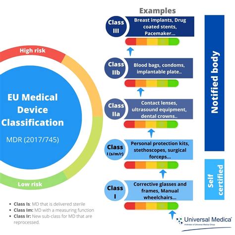 Eu Mdr Medical Device Definition at Sylvia Partington blog
