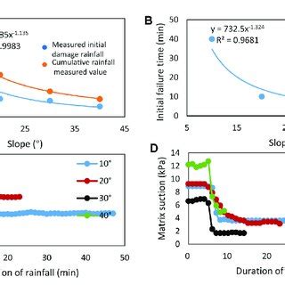 Image result for Level Curve and Gradient