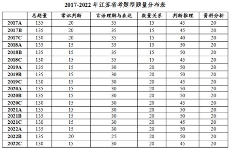 2021-2022学年江苏省徐州市高二上学期学业水平合格性考试模拟试题（12月） 物理（2） Word版-教习网|试卷下载