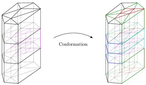 Adaptive Semi-Structured Mesh Refinement Techniques for the Finite ...