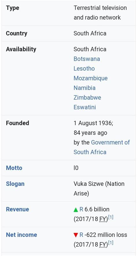 What type of ownership is Sabc? - Brainly.in