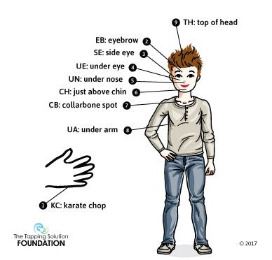 Image result for Tapping Test Anxiety