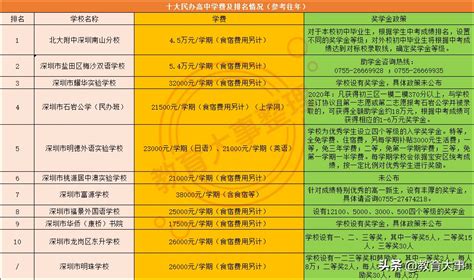 深圳十大私立贵族学校排名，深圳排名前十的私立高中