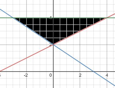 Image result for Double Integral Over Triangular Region