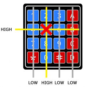 What is Keypads and how to make Keypads Interfacing with Arduino ...