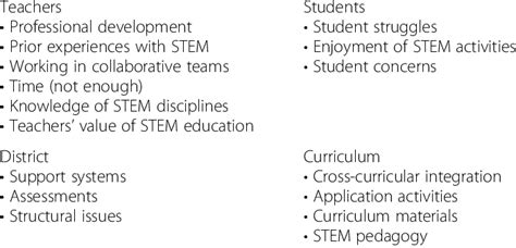 Pre-Code Step-Ins 的图像结果