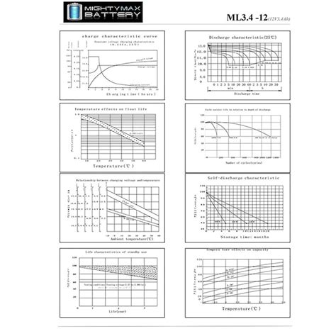Mighty Max Battery 12V 3AH for Odonnell Batteries PS1230 Rechargeable ...