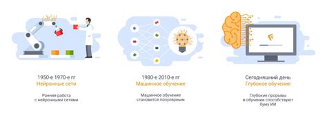 Системы искусственного интеллекта – их развитие и области применения