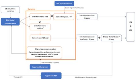 Assessing Life Cycle Environmental and Economic Impacts of Building ...