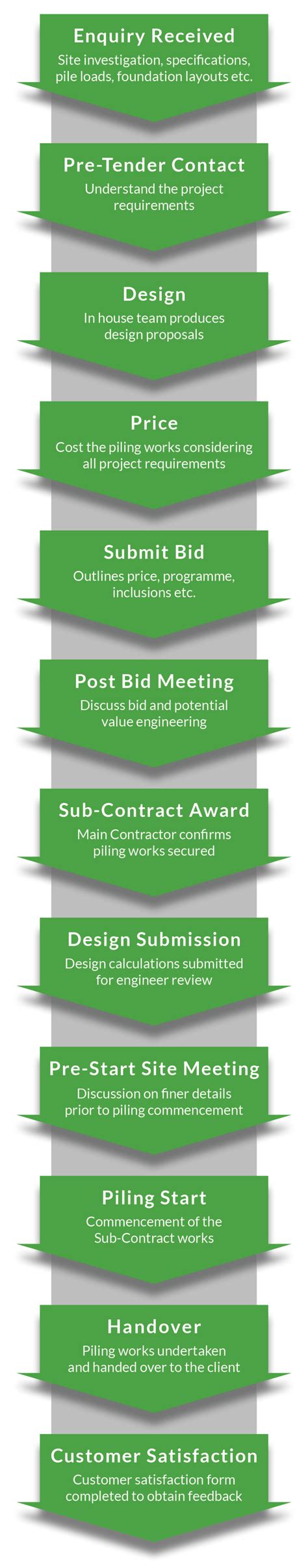 Piling Work Process 的图像结果