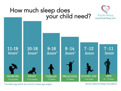 How Sleep Affects Well-Being