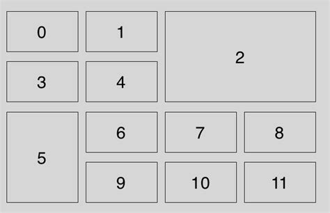 Xamarin Collection View Layout 的图像结果