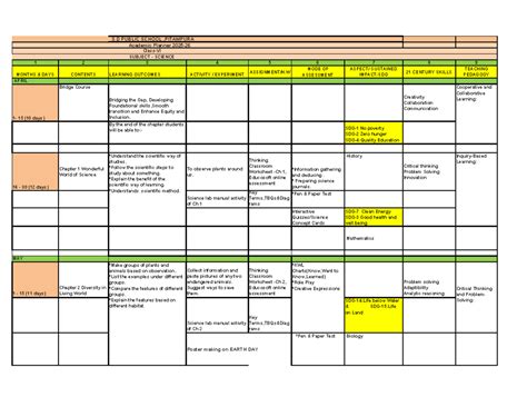 Class VI Science Planner 2025-26: Academic Overview & Activities - Studocu