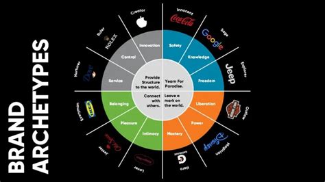 Image result for Time Line Example
