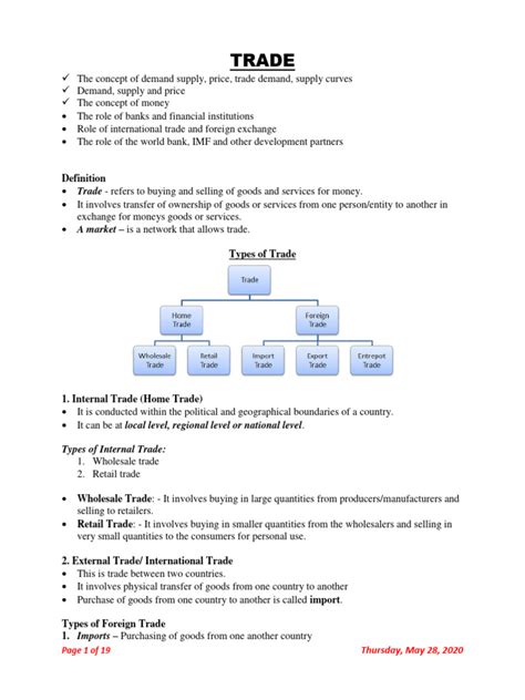 Internal Trade Short Notes 的图像结果