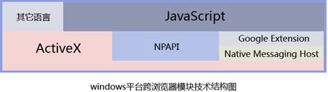 【ppapi插件下载】ppapi插件 27.0.0.170 官方版-ZOL软件下载