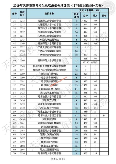 天津2019年职工平均工资标准为每月6323元