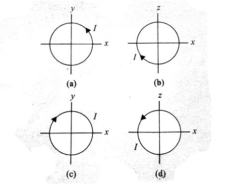 A circular coil with area A and N turns is free to rotate about a ...