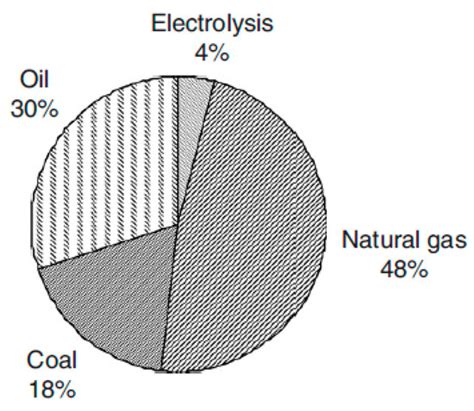 Catalysts | Special Issue : Progression in Photocatalytic Materials for ...