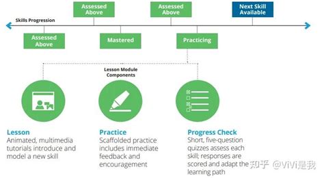 Exact Path Problems 的图像结果