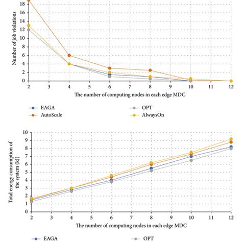Image result for Peripheral Visual Field Defect