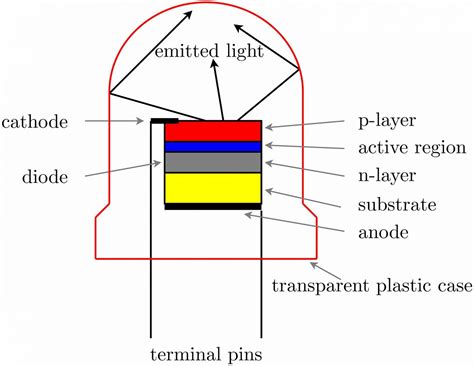 Image result for LEDs by Example