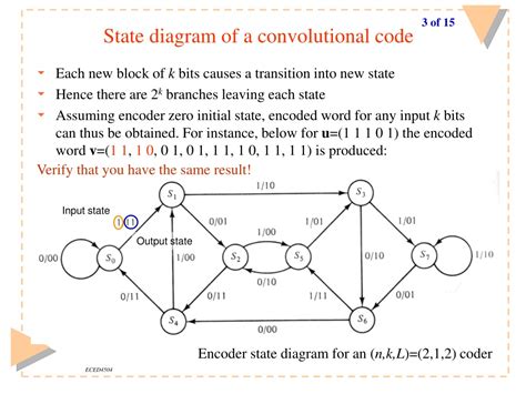 State Diagram On Convolutional Code 的图像结果