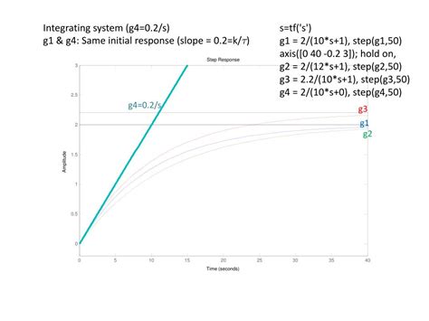 Image result for First Order Transfer Matrix