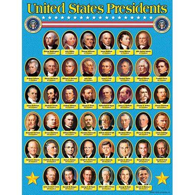 United States Presidents Learning Chart [Set of 3] : Amazon.in: Office ...