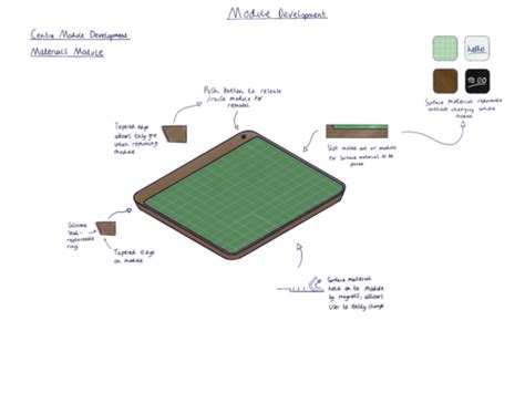 Image result for Cubit Form Work