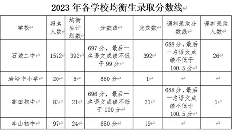 2021年江西中考录取分数线（11地市完整版） - 知乎