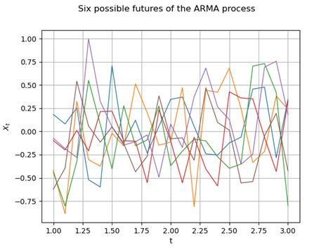 Arma Code in Python 的图像结果