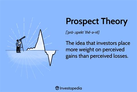 Prospect Theory Examples 的图像结果