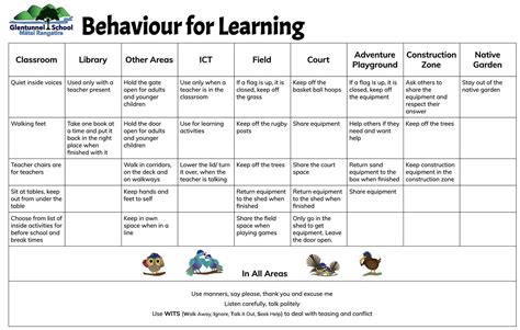 Image result for Learning Behaviour