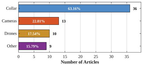 Technologies and Solutions for Cattle Tracking: A Review of the State ...