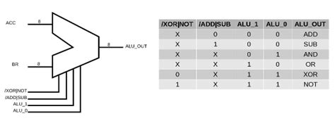 Image result for 8-Bit Command Block