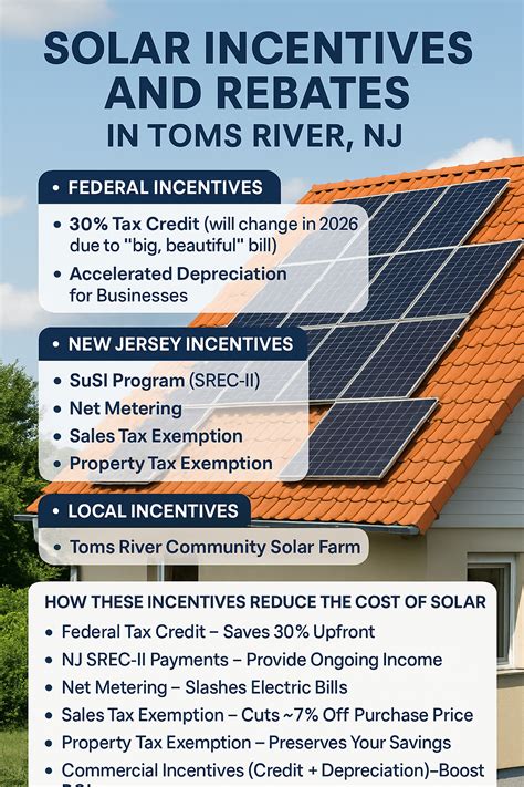 2025 Solar Incentives and Rebates in Toms River, NJ Complete Guide ...
