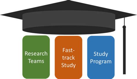 Image result for Choice of Program or Qualification