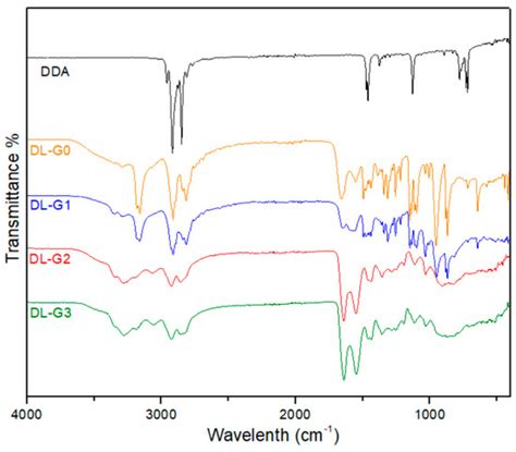 Polyamidoamine Dendron-Bearing Lipids as Drug-Delivery Excipients