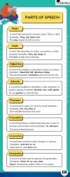 Learning Poster: Parts of Speech - English Grammar Basic - Class 10 PDF ...