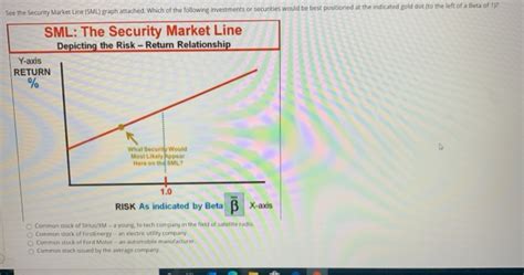 Image result for Sml Graph